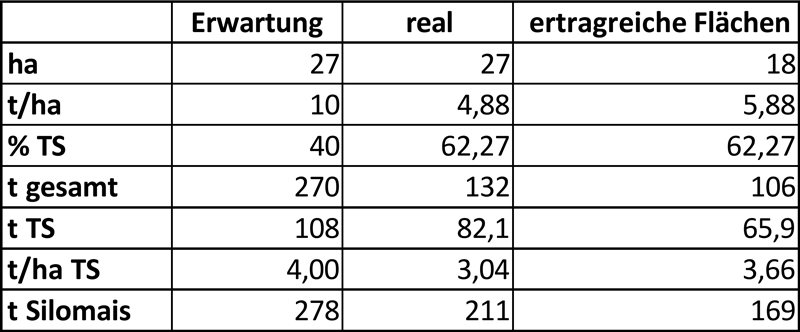 Tabelle1