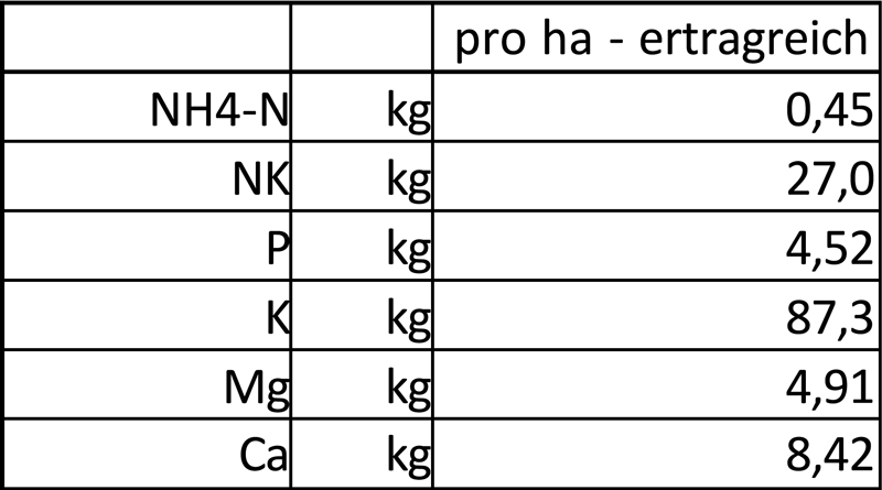 Tabelle2