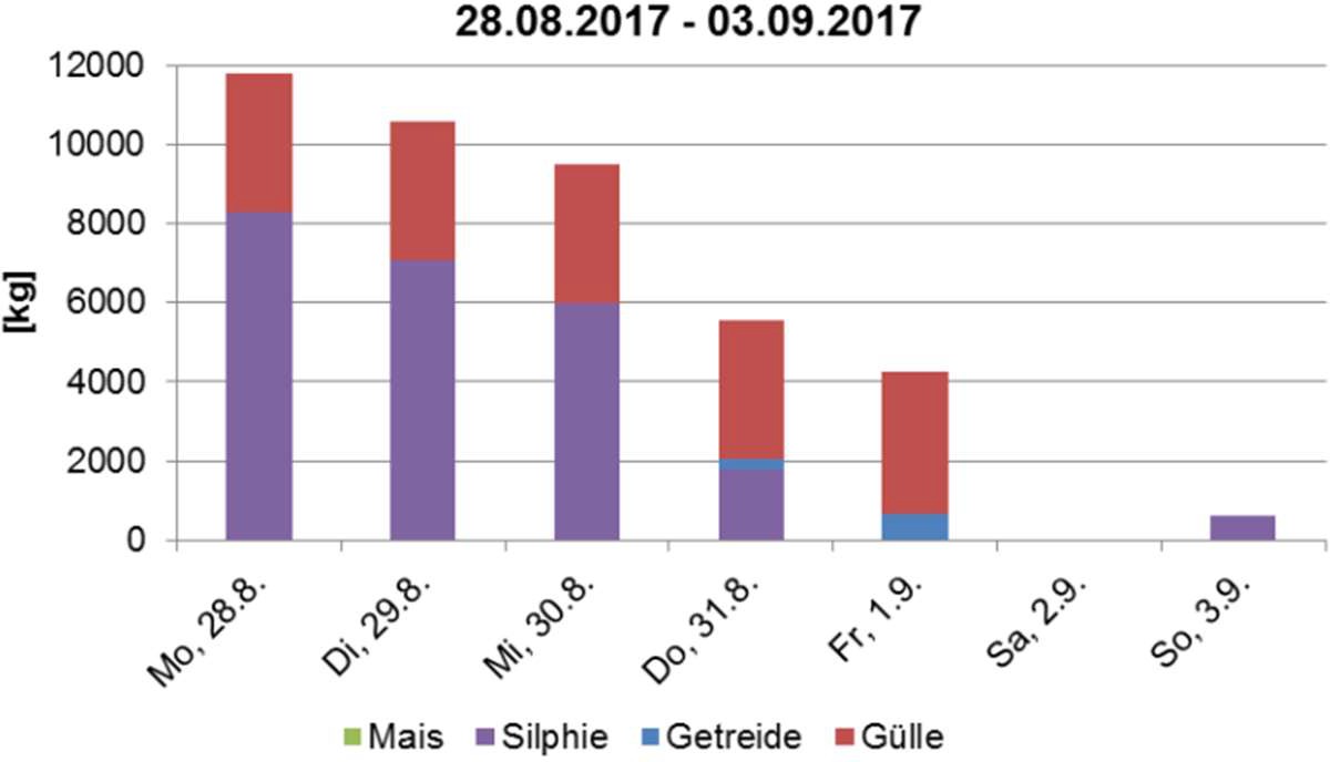 abbildung4
